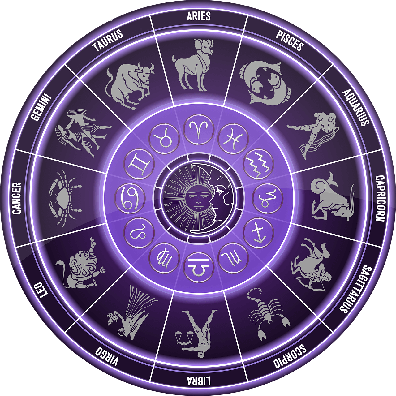 Astrologie et amour